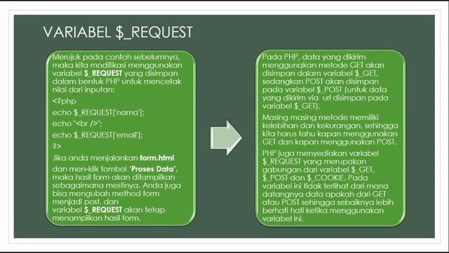 Request dan Response dalam Bahasa Pemrograman PHP - Pengembangan Aplikasi Berbasis WEB смотреть онлайн