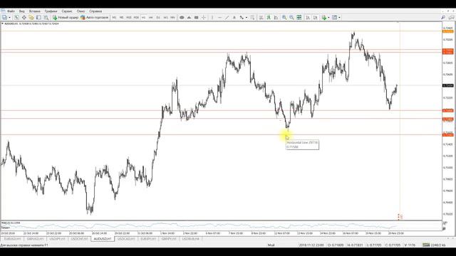 Прогноз, точки входа форекс. Ежедневная аналитика форекс от Андрея Рындыча 21.11.2018 смотреть онлайн