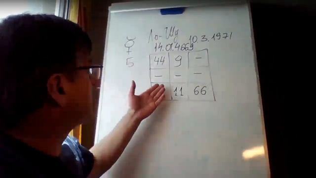 Эзотерическая Страница с Андреем Акмен | 9 июня | Ло Шу смотреть онлайн