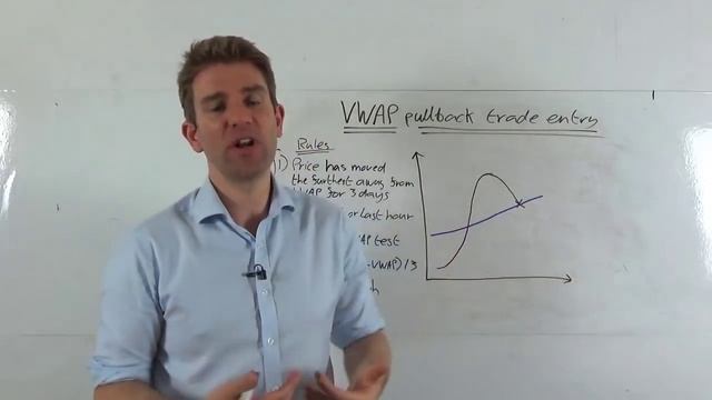 The VWAP Pullback Trade Entry Strategy ? смотреть онлайн