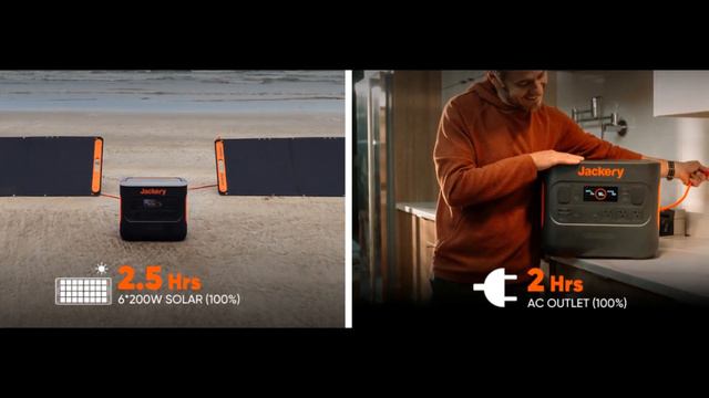 Jackery Explorer 2000 PRO Portable Power Station