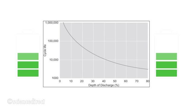 Energy storage at a larger scale, not as easy as we think смотреть онлайн