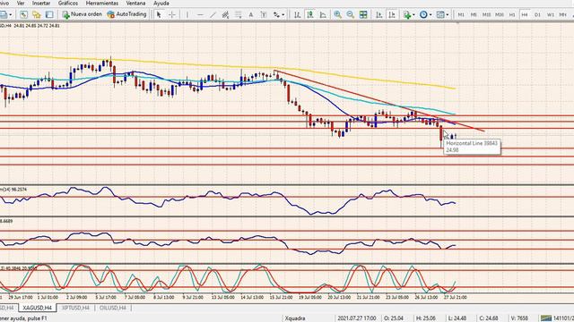 La Fed y una reunión crucial para el futuro смотреть онлайн