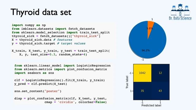 Machine Learning with Imbalanced Data - Part 5 (Ensemble learning, Bagging classifier) смотреть онлайн