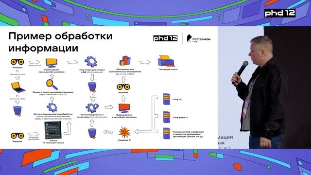 Киберразведка — это просто, и чем она отличается от «пробива», OSINT и HUMINT смотреть онлайн