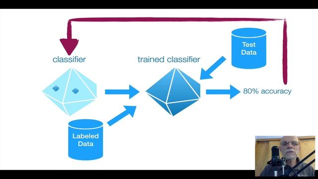 Working With Data смотреть онлайн