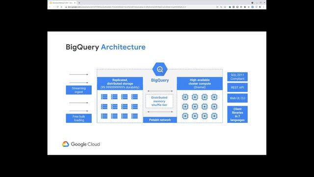 Cleveland Big Data Meetup - September 13, 2021 смотреть онлайн