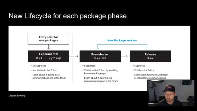 Unity 2021.1 Package Manager NEW FEATURES ! смотреть онлайн