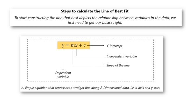 ML 12 : Introduction to Regression | Least Square Method with Example смотреть онлайн