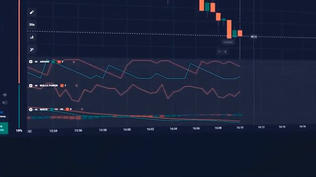 BINARY TRADING | BINARY OPTIONS | +$10,156 WITH MY OWN SECRET TRADING STRATEGY смотреть онлайн