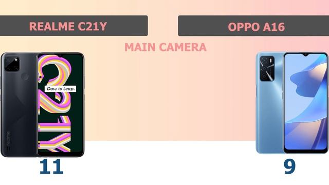 OPPO A16 VS REALME C21Y смотреть онлайн