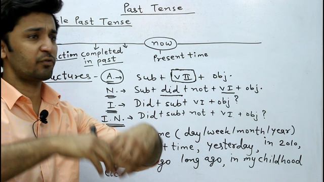 Simple Past Tense Part-5 смотреть онлайн