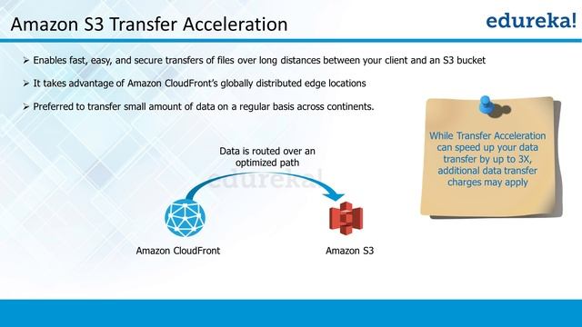 AWS S3 Tutorial For Beginners | AWS Certified Solutions Architect Tutorial | AWS Training | Edurek смотреть онлайн