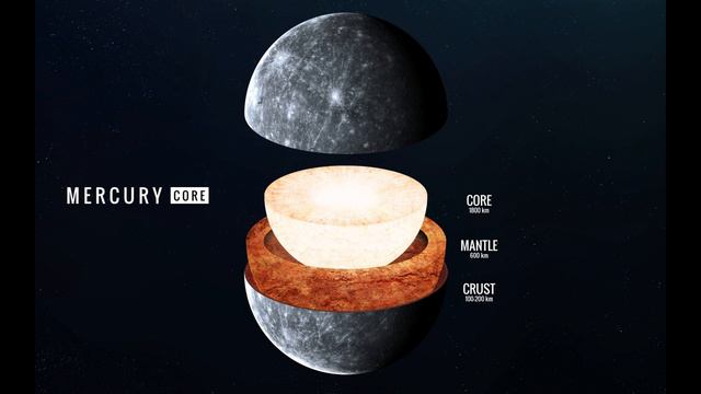 Меркурий, исследования Меркурия: обзорная лекция