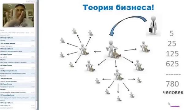 Презентация онлайн-бизнеса 2016 | Подробно Р. Крафт смотреть онлайн