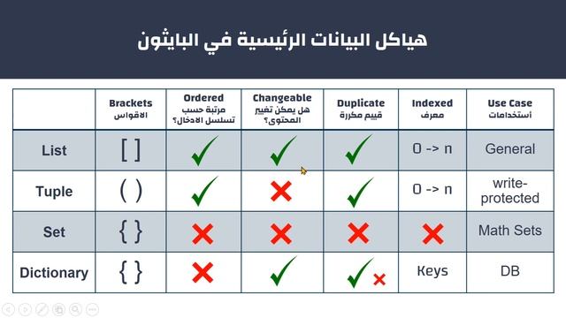 المجموعات في البايثون - List Tuple Set and Dictionary смотреть онлайн
