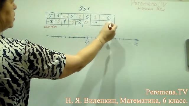 Виленкин, Математика, 6 класс, задача 931 смотреть онлайн