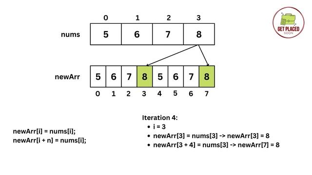Best DSA Course-Array7|How to do Concatenation of the given Array| Leetcode| Geeks for Geeks (2023) смотреть онлайн