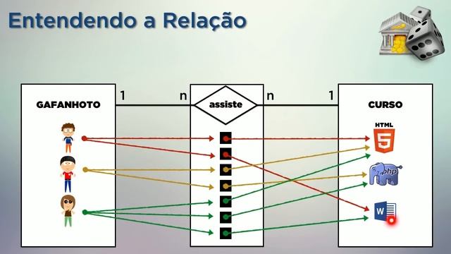 Curso MySQL #16 - INNER JOIN com várias tabelas смотреть онлайн