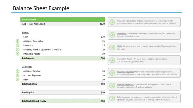 Balance Sheet Explained смотреть онлайн