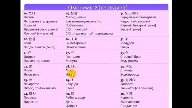 Изучаем корейский язык. Омонимы 2 / Learning Korean. Homonyms 2 смотреть онлайн