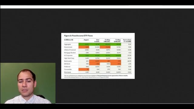 Какие ETF стали самыми доходными смотреть онлайн