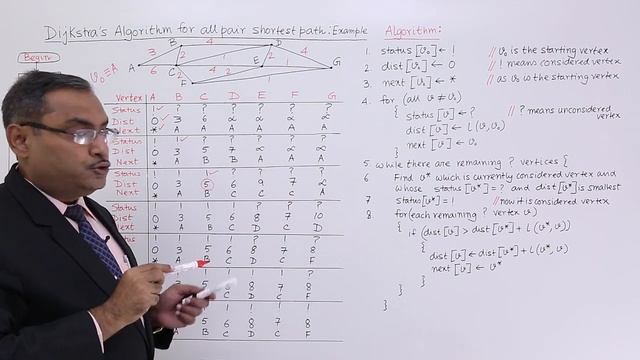 Dijkstra's Algorithm For all Pair Shortest Path Example смотреть онлайн