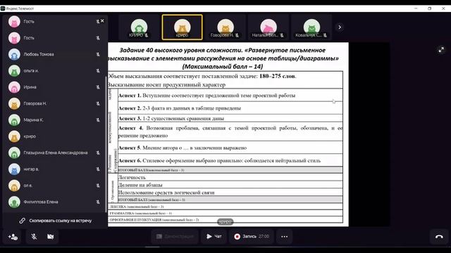 Динамика результатов ЕГЭ по английскому языку. Типичные затруднения выпускников смотреть онлайн