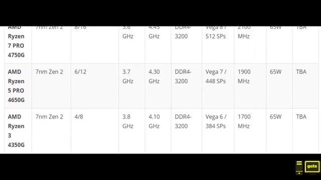 سعر وموعد اطلاق معالجات RYZEN APU 4000 смотреть онлайн