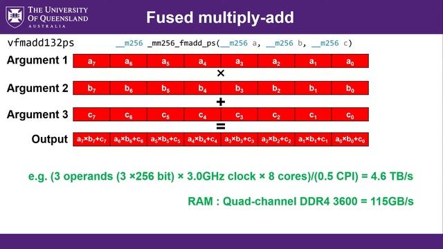 SIMD and vectorization using AVX intrinsic functions (Tutorial) смотреть онлайн