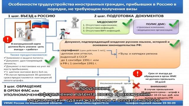 Административно правовой статус иностранных лиц и лиц без гражданства смотреть онлайн