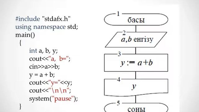 Жахина Р.У.Программалау 2МКО,2ФПКО.№3 лекция.Алгоритмдер анализі.Алгоритмдердің күрделілігін багала