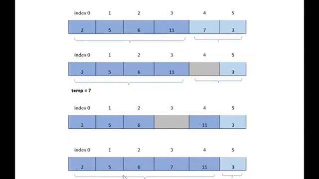 Insertion Sort Algorithm With Java Program смотреть онлайн