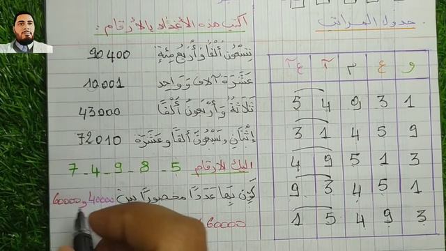 رياضيات درس الاعداد إلى 99999(1)و(2)السنة الثالثة ابتدائي الفصل الثالث смотреть онлайн