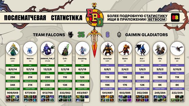 BetBoom Dacha Dubai 2024 Group stage by FISSURE studio (RU) №2 смотреть онлайн