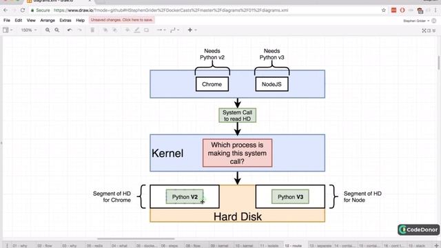 9. What's a Container | Docker and Kubernetes The Complete Guide смотреть онлайн