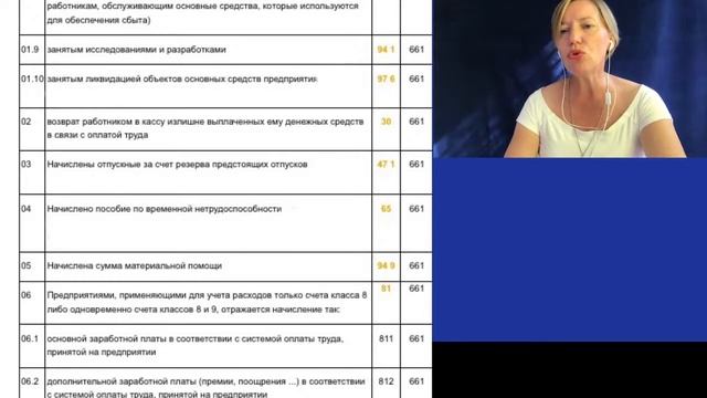 Как начислить зарплату : проводки и документы смотреть онлайн