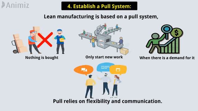 What is Lean manufacturing? 5 functions of Lean Manufacturing | Lean Production смотреть онлайн