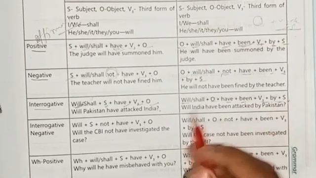 passive voice of future perfect continuous #youtube #futures #tenses #englishgrammar #english смотреть онлайн