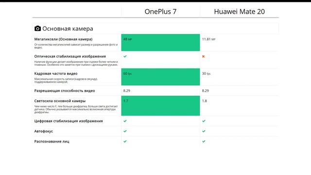 OnePlus 7 или Huawei Mate 20 - что лучше? смотреть онлайн
