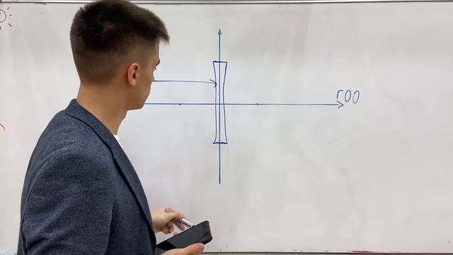 Рассеивающая и собирающая линзы