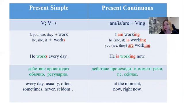 Present Simple & Present Continuous смотреть онлайн