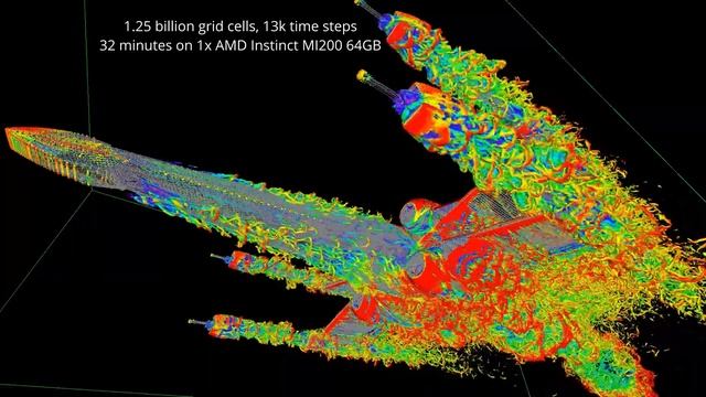 FluidX3D - A New Era of Computational Fluid Dynamics смотреть онлайн