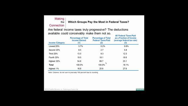 Chapter 18- Public Goods, Taxes and Income Inequality смотреть онлайн