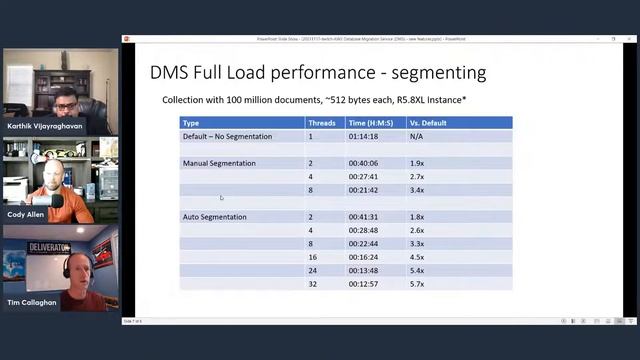 DocumentDB Insider Hour | Episode 13 | New Feature Launches смотреть онлайн