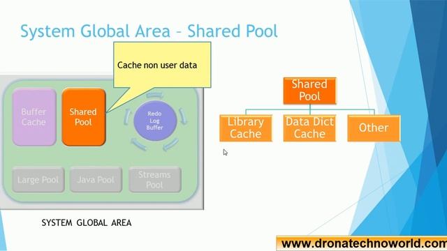 Oracle Database Tutorial - Oracle Instance Memory Pool - Part I смотреть онлайн