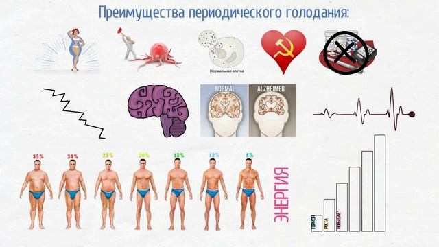 Периодическое голодание! Шокирующая правда! смотреть онлайн