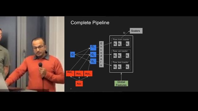 AccIndex - Using Graph Neural Networks to predict traffic accidents: ML project by Anand, Onur & Ja смотреть онлайн