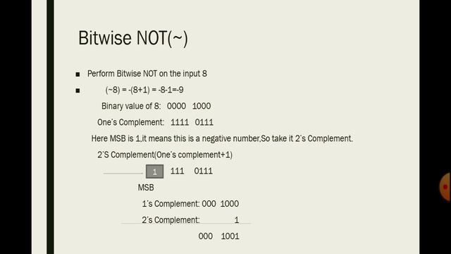 Python Malayalam|Part-07|Bitwise Operators|Explain the theory of Bitwise Operators смотреть онлайн