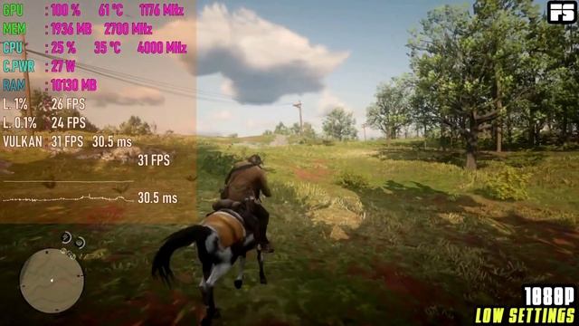 GTX 750 Ti - Test in 2022 l 1080p l 900p l смотреть онлайн